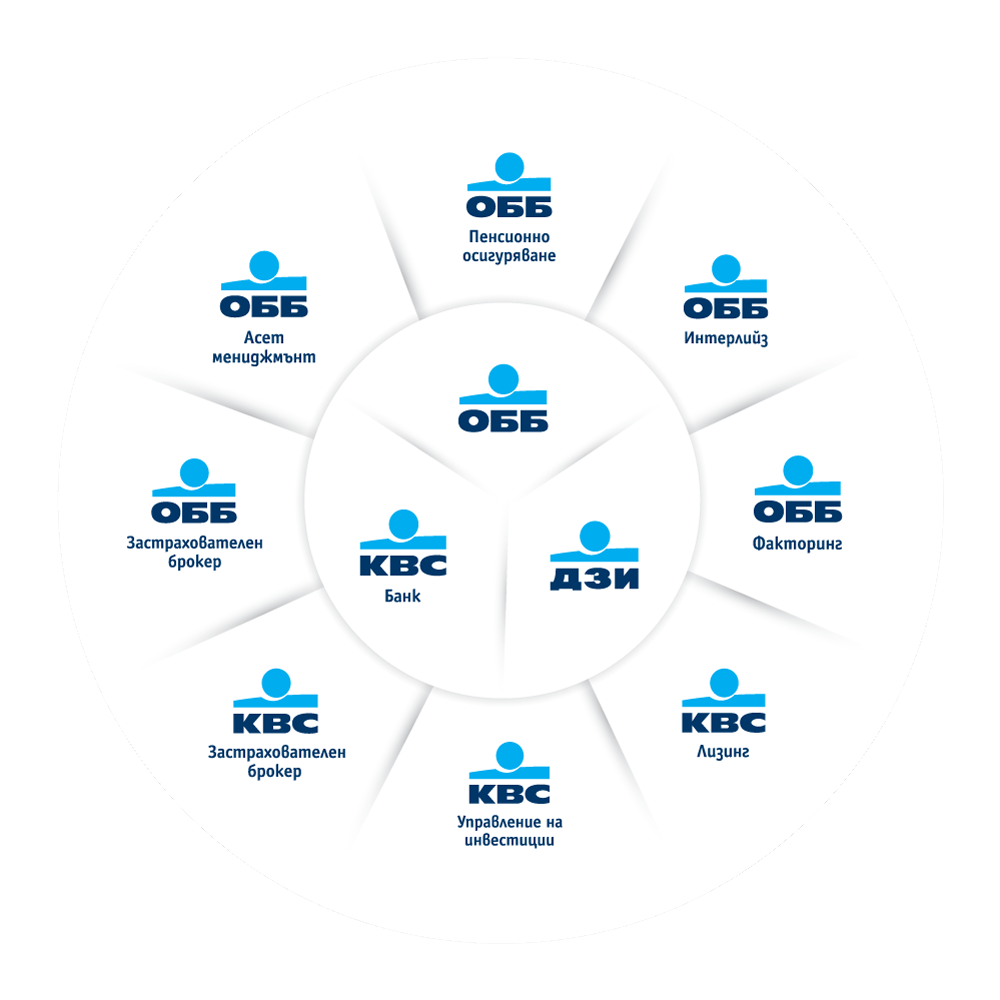 circle of KBC