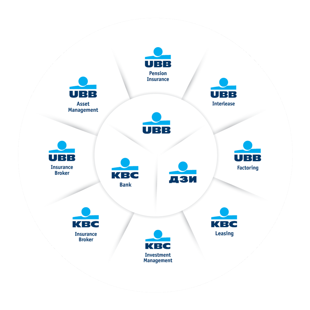 circle of KBC