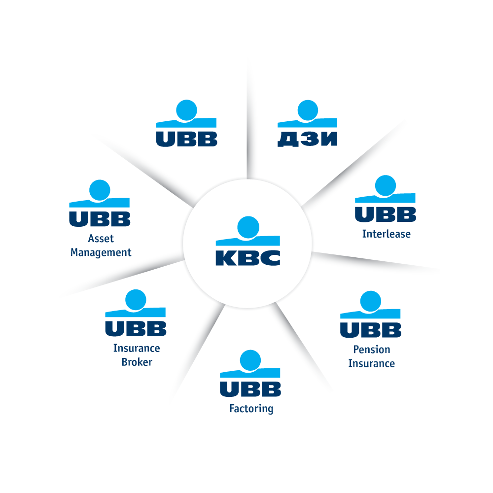 circle of KBC